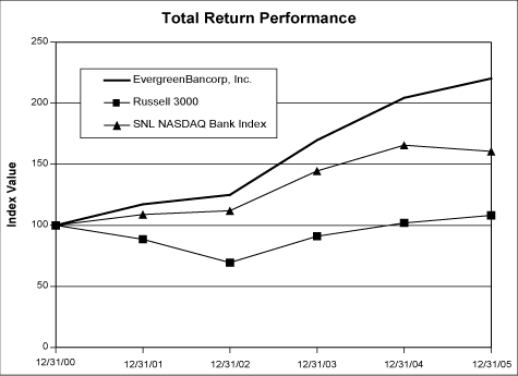 (LINE GRAPH)